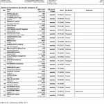 Lista delle partenze per la Sprint femminile di CdM a Lillehammer.