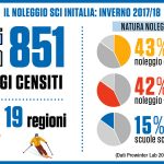 Infografica Prowinter Lab_1
