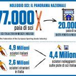 Infografica Prowinter Lab_2