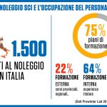 Infografica Prowinter Lab_3