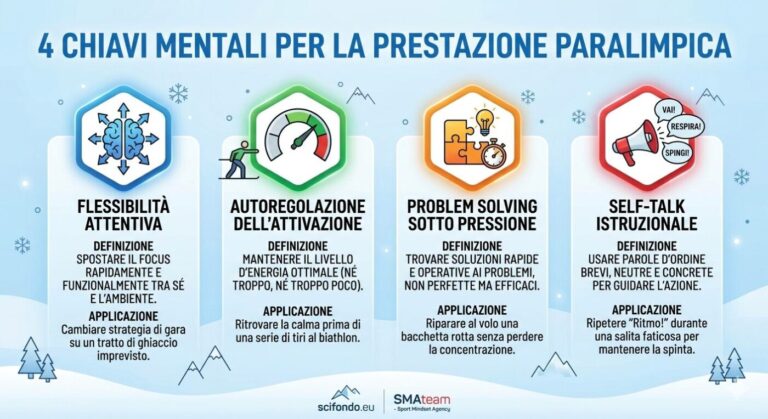 OLTRE IL CRONOMETRO: LA PSICOLOGIA DELLA PRESTAZIONE ALLE PARALIMPIADI MILANO CORTINA 2026